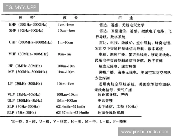 亚洲盘口波胆对应关系避坑指南高频玩法防骗 亚洲盘口波胆对应关系避坑指南高频玩法防骗